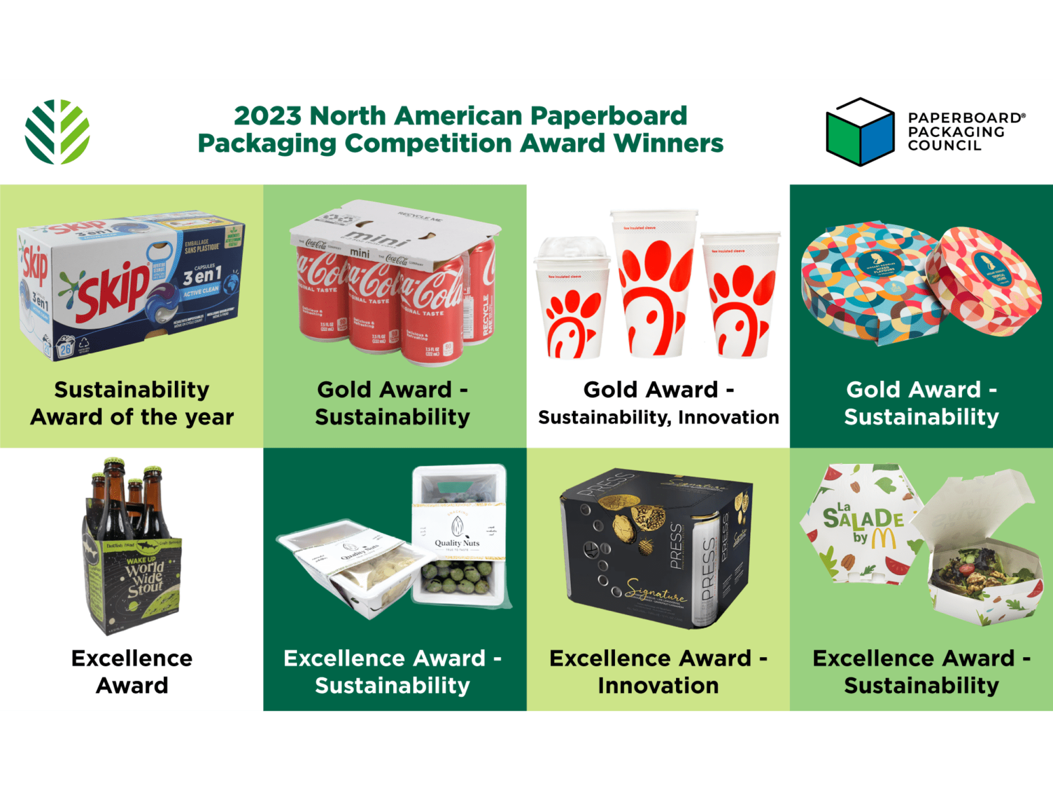 Die innovativen faserbasierten Verpackungen von Graphic Packaging gewannen beim nordamerikanischen Kartonverpackungswettbewerb erstaunliche zehn Auszeichnungen.